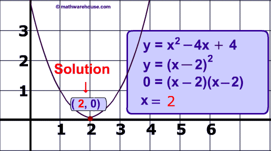 How To Solve Quadratic Equation By Factoring Video Tutorial Practice Problems Plus Worksheet With Answer Key