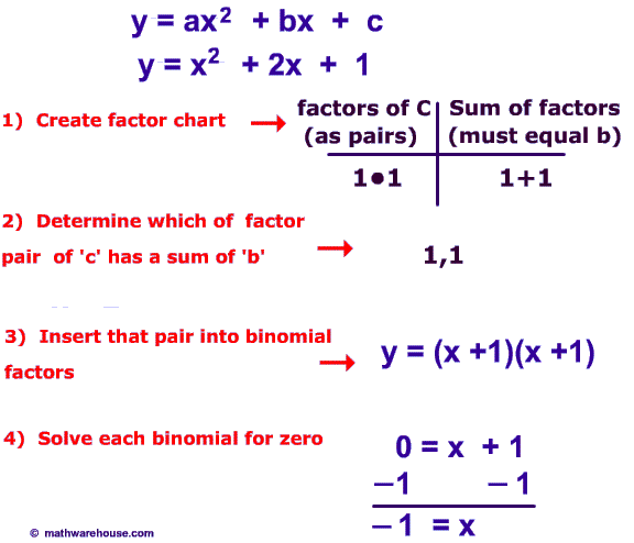 solving quadratic equations by factoring practice