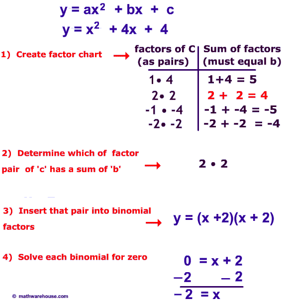methods for factoring quadratic equations