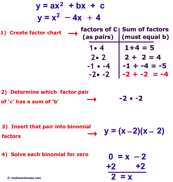 factoring a quadratic equation
