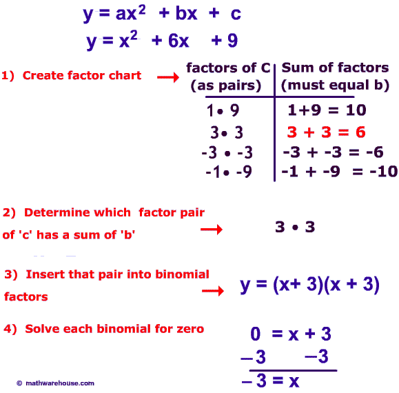 how-to-solve-quadratic-equation-by-factoring-video-tutorial-practice-problems-plus-worksheet