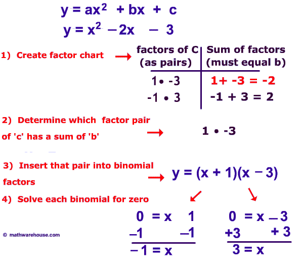 factorize quadratic equations