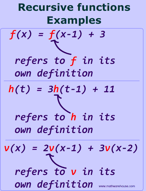 recursive definition calculator