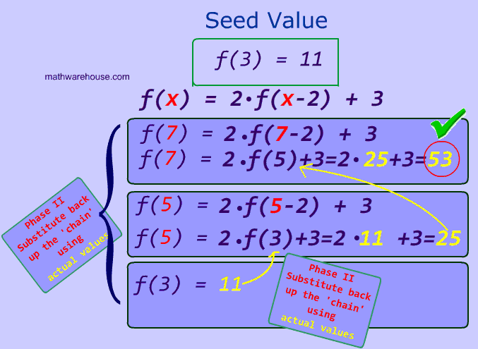 recursive formula for geometric sequence calculator