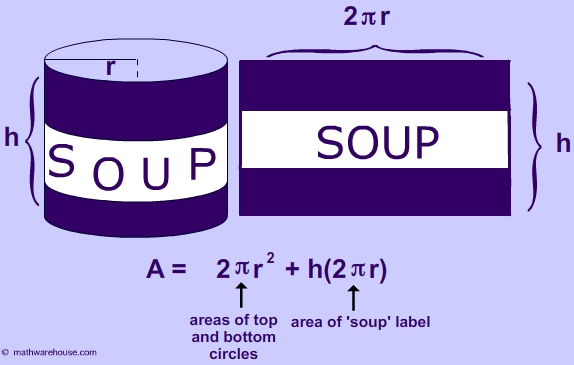 Base Area of Cylinder - Definition, Formula and Examples