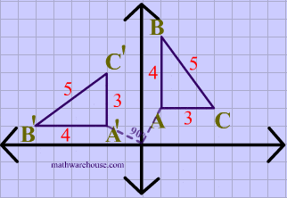 geometry rotation 90ndegree rule