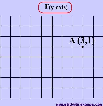 absolute value reflection over y axis