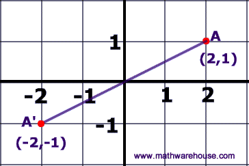 180 rotation rule geometry