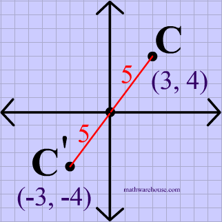 Point Reflections Formula And Examples Explained With Applet Examples And Practice Problems Center At Origin And At Any Arbitrary Point