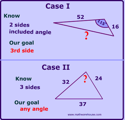 Law of Cosines: How and when to use Formula, examples problems and quiz