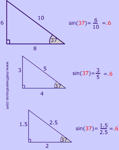 Sine Cosine and Tangent ratios of a triangle How to write the trig