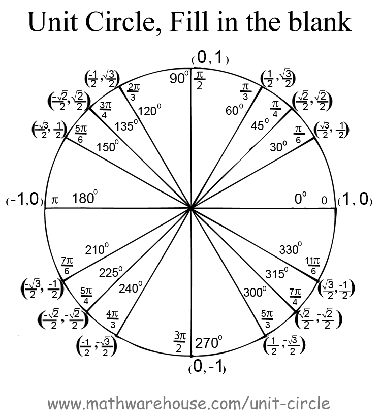 Unit Circle Worksheet with Answers. Find angle based on ...